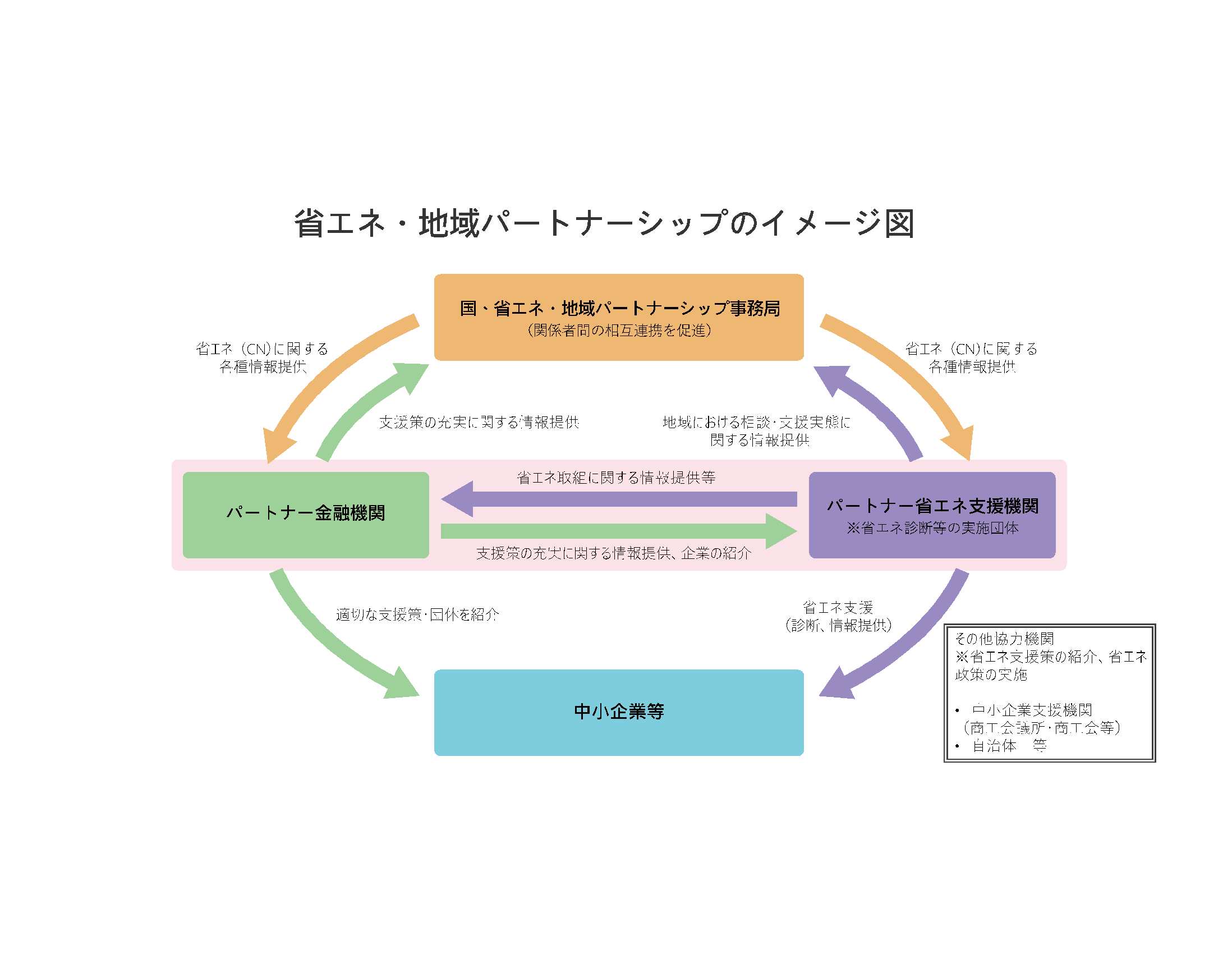 代替テキスト